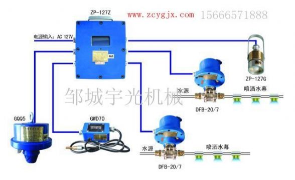 點(diǎn)擊查看詳細(xì)信息<br>標(biāo)題：ZP-127礦用自動(dòng)灑水降塵裝置（防塵防火噴霧） 閱讀次數(shù)：2727